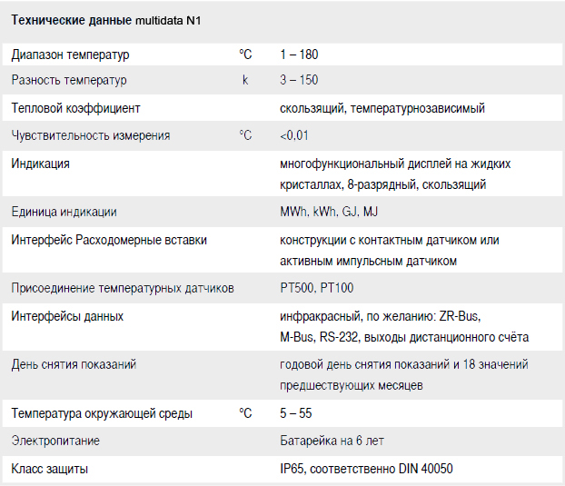Multidata N1 tech rus