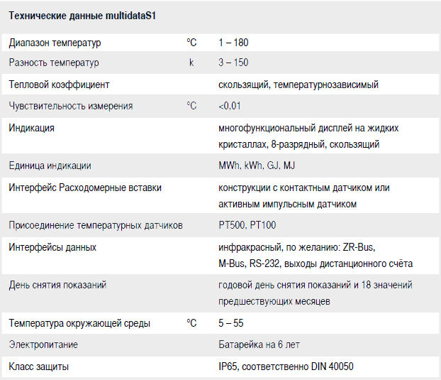 Multidata S1 tech rus