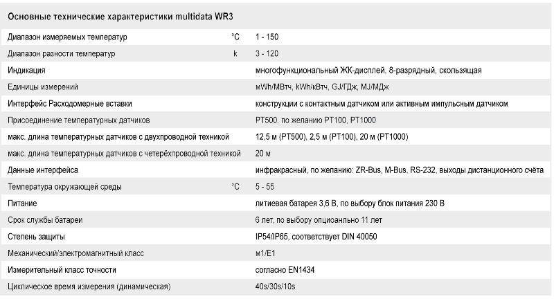 Multidata WR3 tech rus